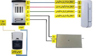 ایفون صوتی